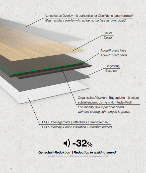 Piso Fotolaminado Oak 1ST K2412 EG (PROganic)