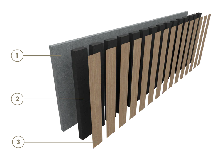 Panel Acustico Wenge / PET Gris